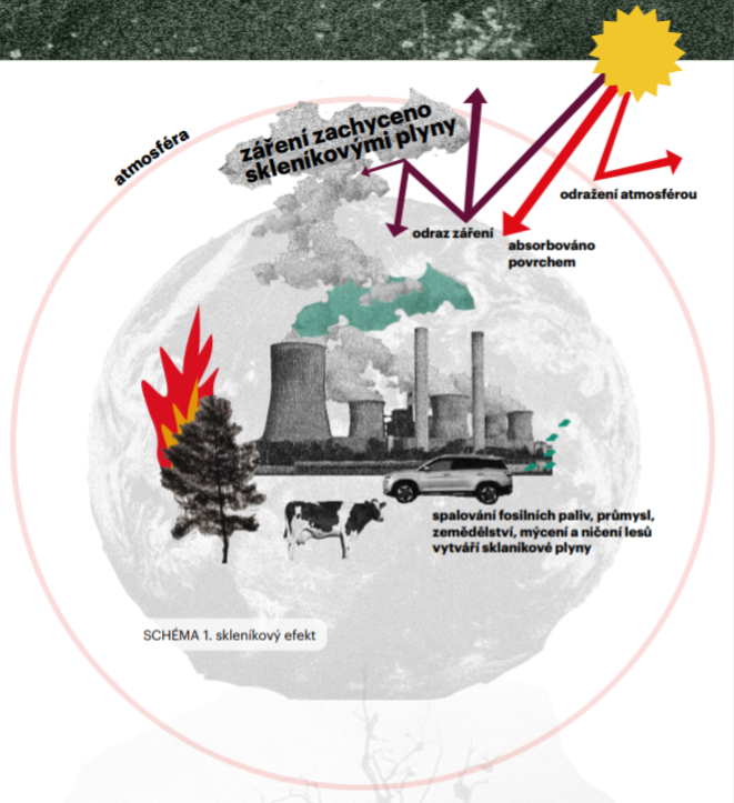 Série infolistů ke klimatické krizi, spravedlivé transformaci a roli odborů